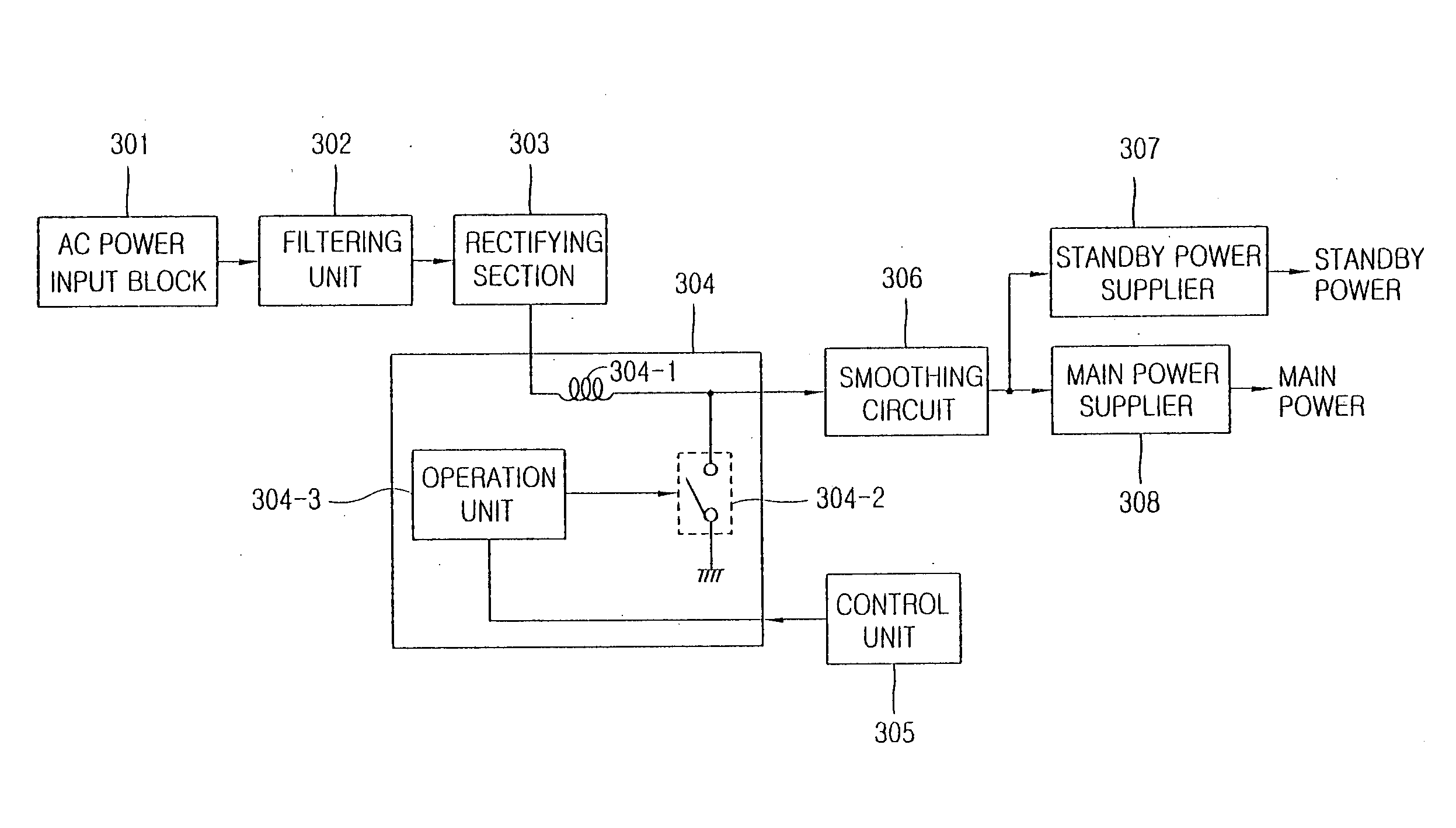 Power supply device of video display apparatus and method thereof