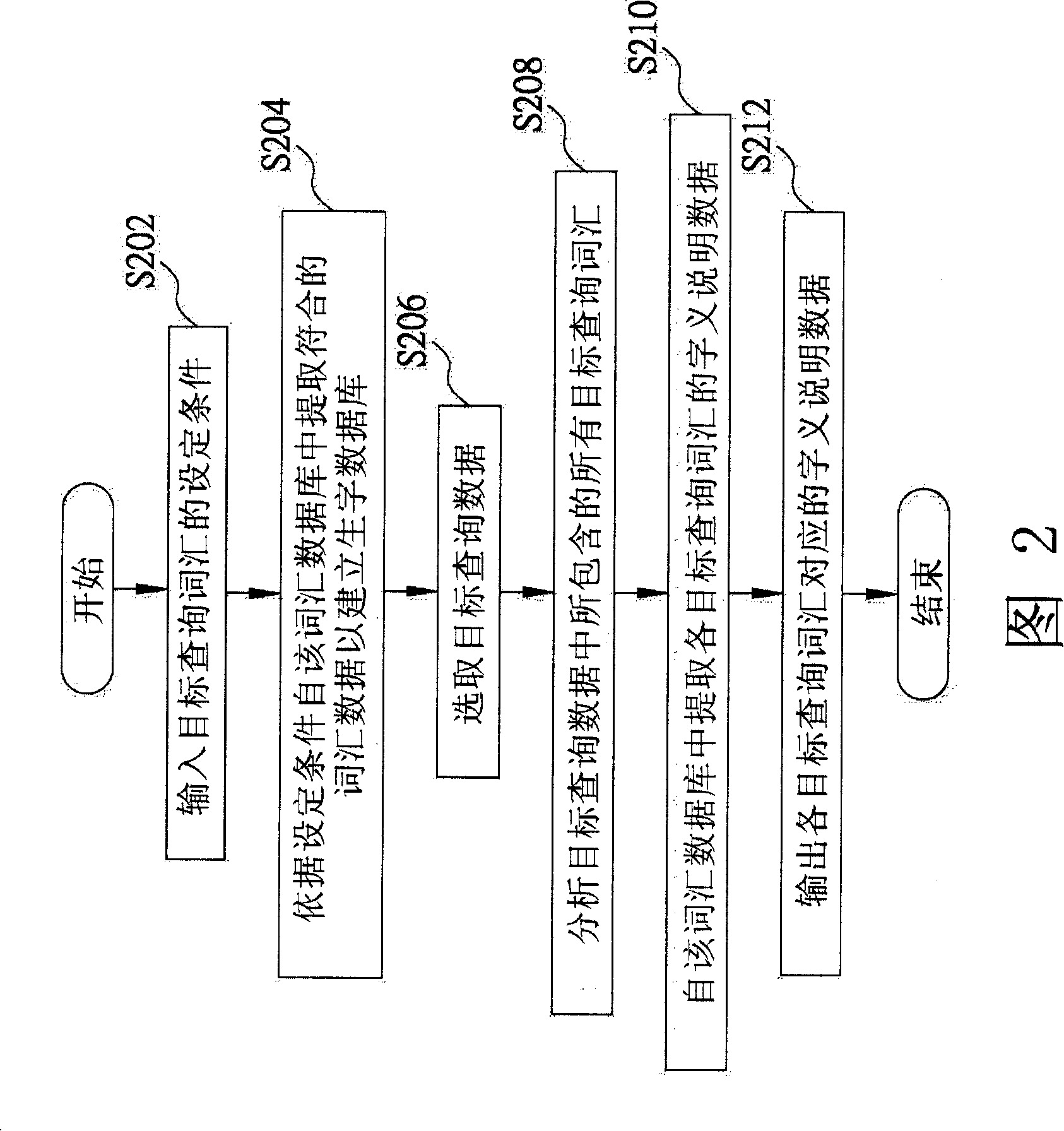 Instantaneous translation system and method