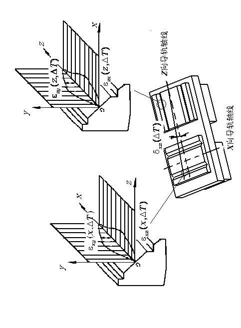 Ultraprecise free-form surface turning method of actively counteracting errors