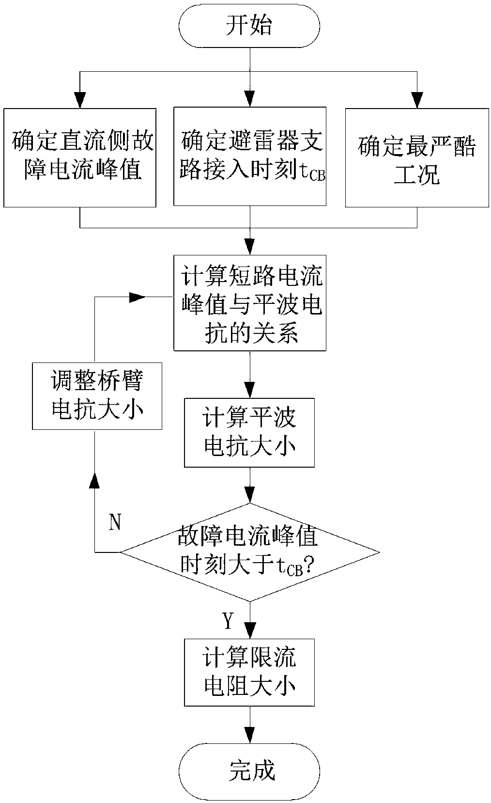 Parameter design method of direct current side main loop of flexible direct current system containing superconducting direct current limiter