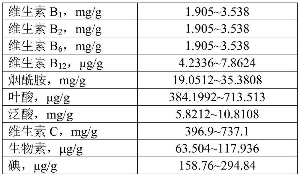 A stable medical liquid enteral nutrition composition and its preparation method
