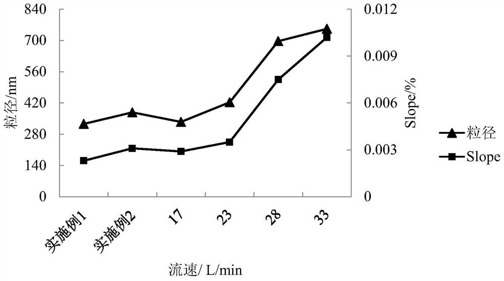 A stable medical liquid enteral nutrition composition and its preparation method