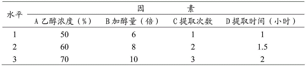 Composition for relieving fatigue as well as preparation method and medical application thereof