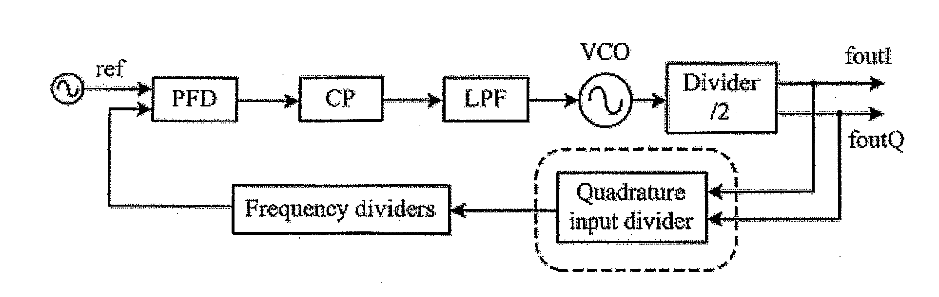 Quadrature-input, quadrature-output, divider and phase locked loop, frequency synthesiser or single side band mixer