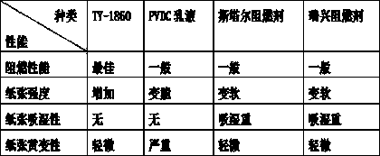 Leatherette paper with flame-retardant function and production method of leatherette paper