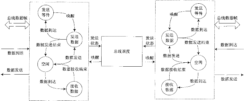 Direct interface method of USB 3.0 bus and high speed intelligent unified bus