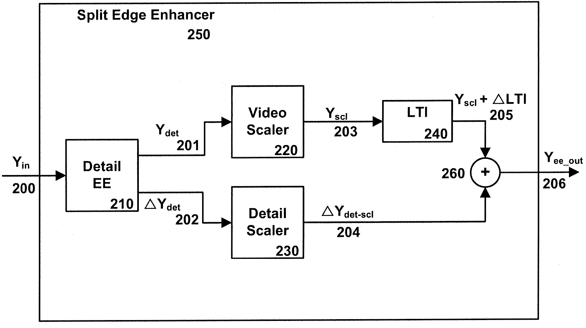 Split edge enhancement architecture