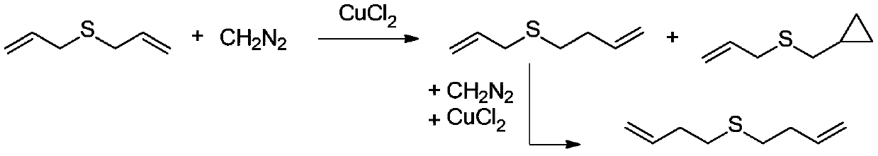 A kind of synthetic method of α-acyl homoallyl sulfide compound