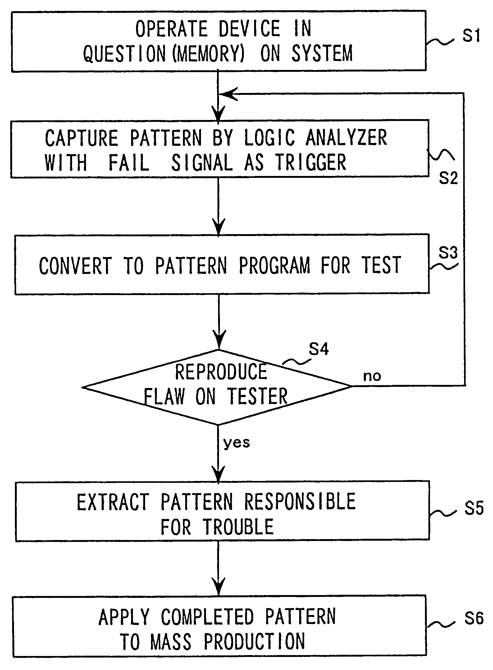 Semiconductor device testing method and system employing trace data