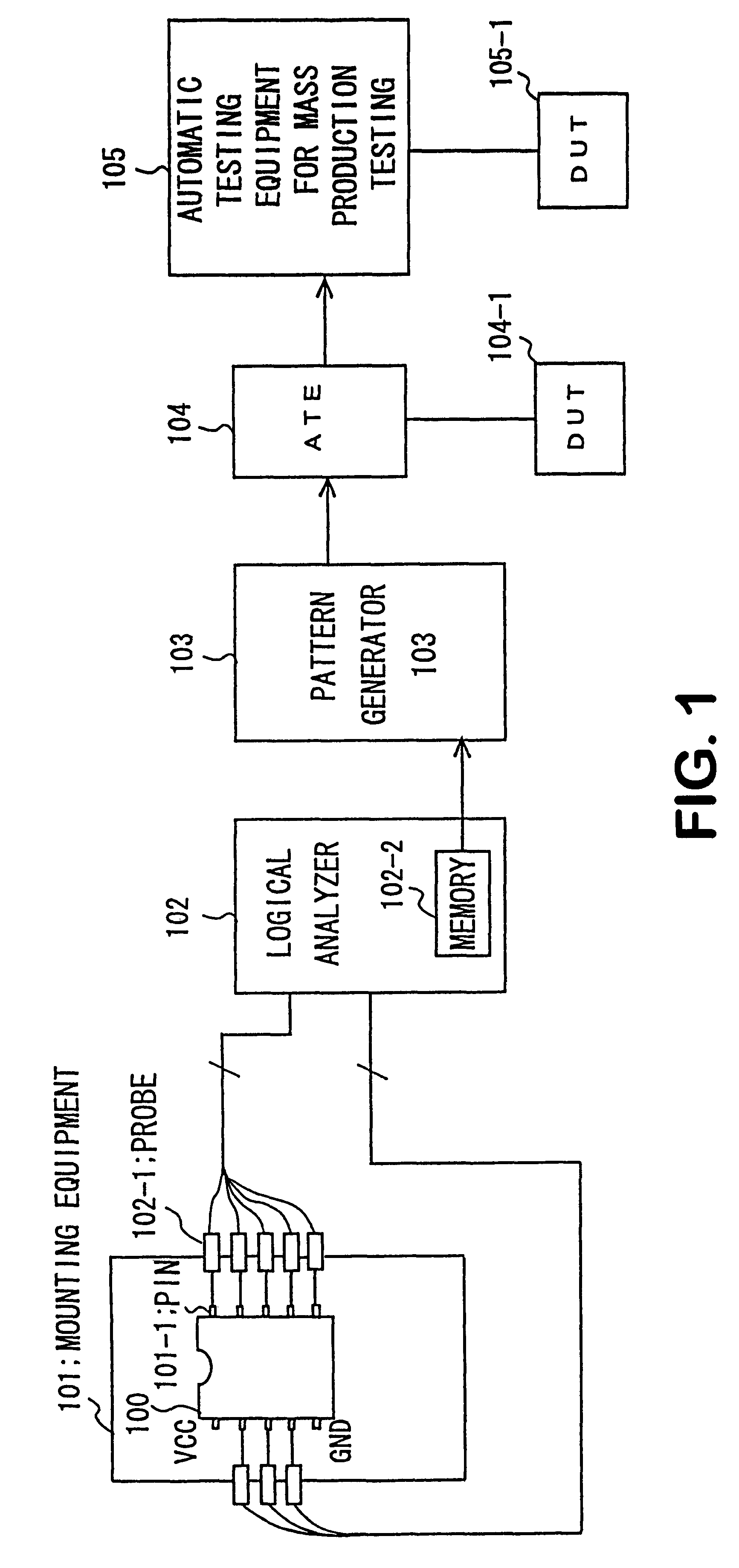 Semiconductor device testing method and system employing trace data