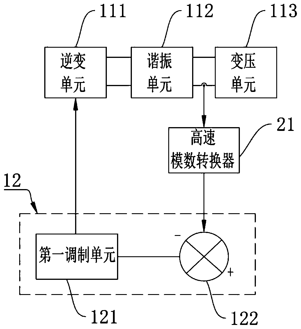 Isolation converter, X-ray generating equipment and medical imaging system