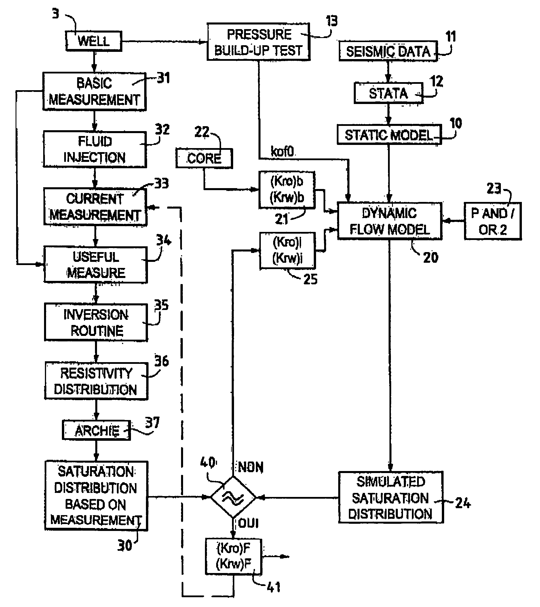 Process for determining the variation in the relative permeability of at least one fluid in a reservoir