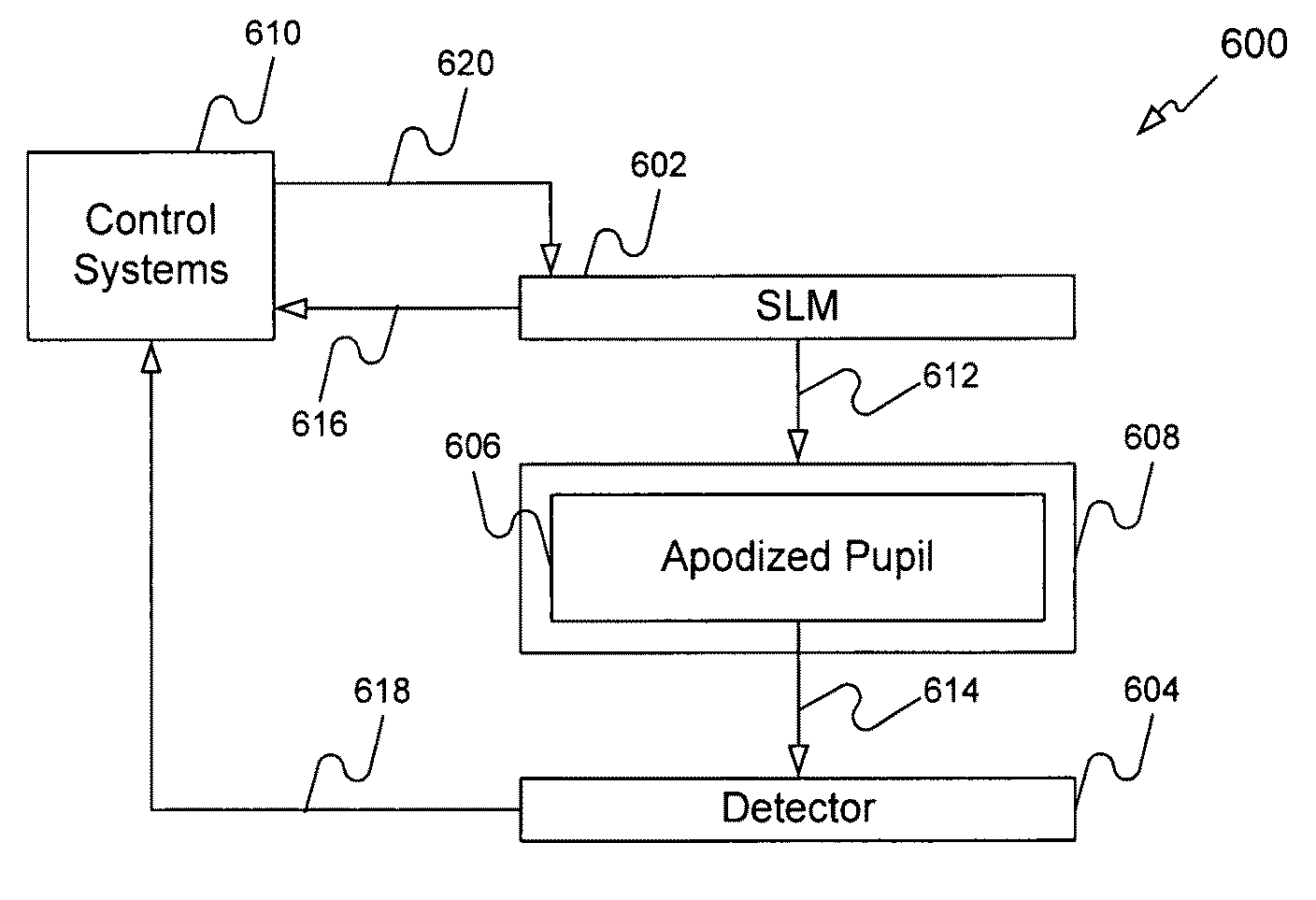 System and method for calibrating a spatial light modulator