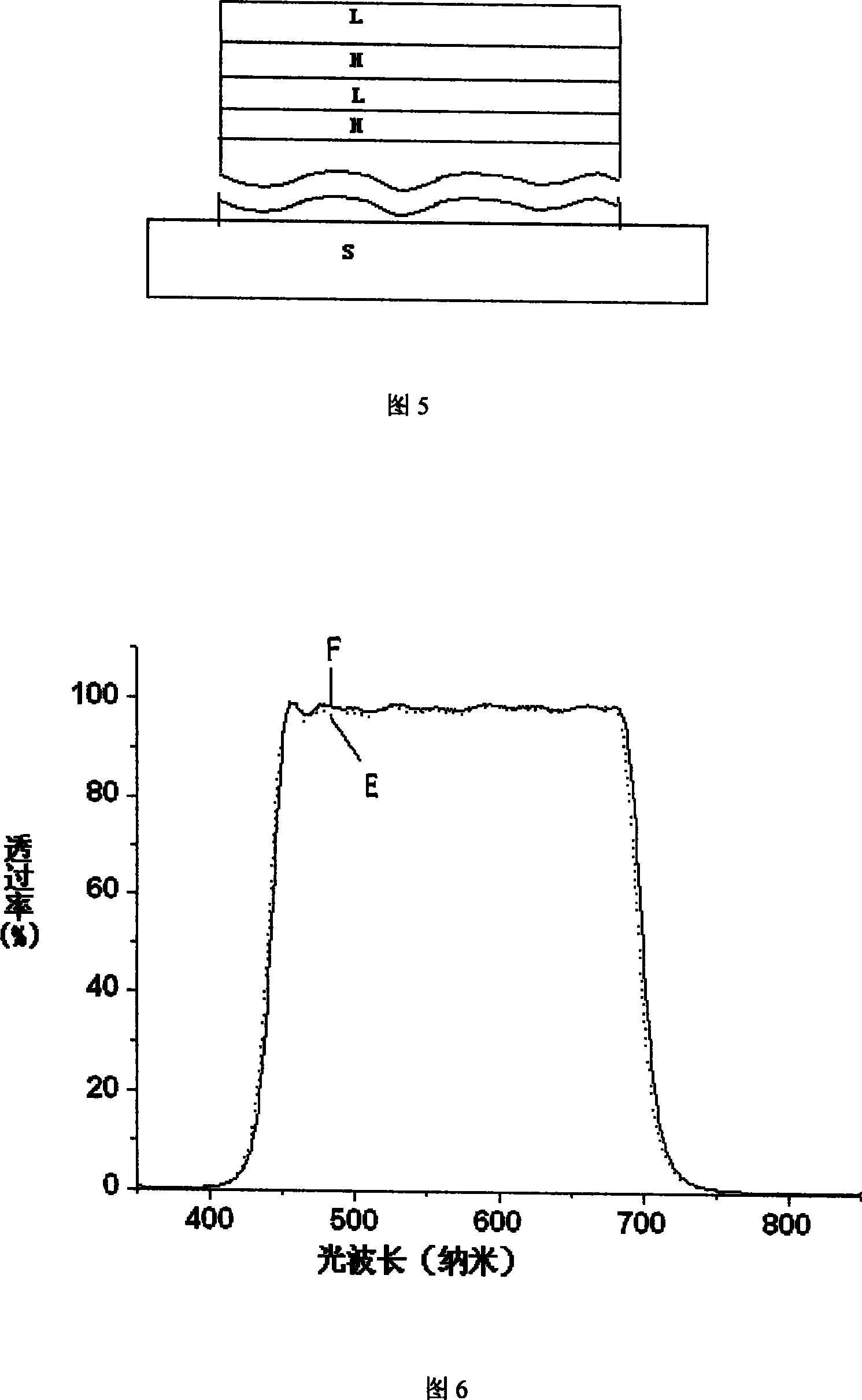 High-temperature-resistant optical film doped with stabilized zirconia and method for preparing same