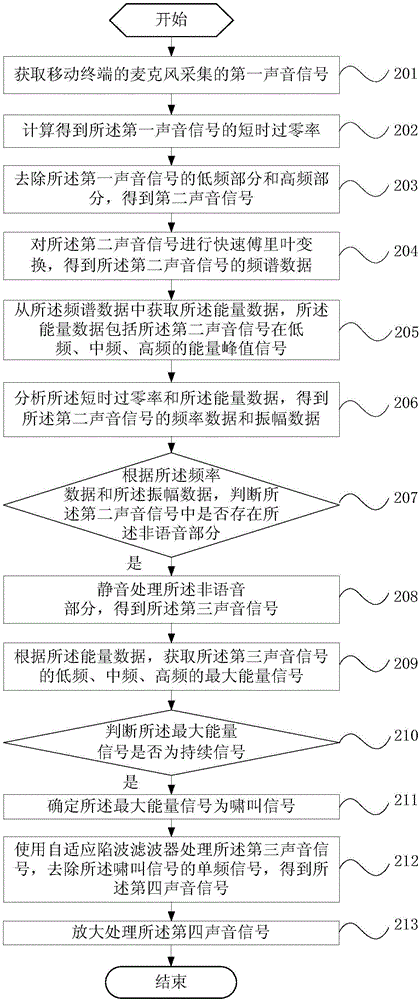 Sound signal processing method and mobile terminal
