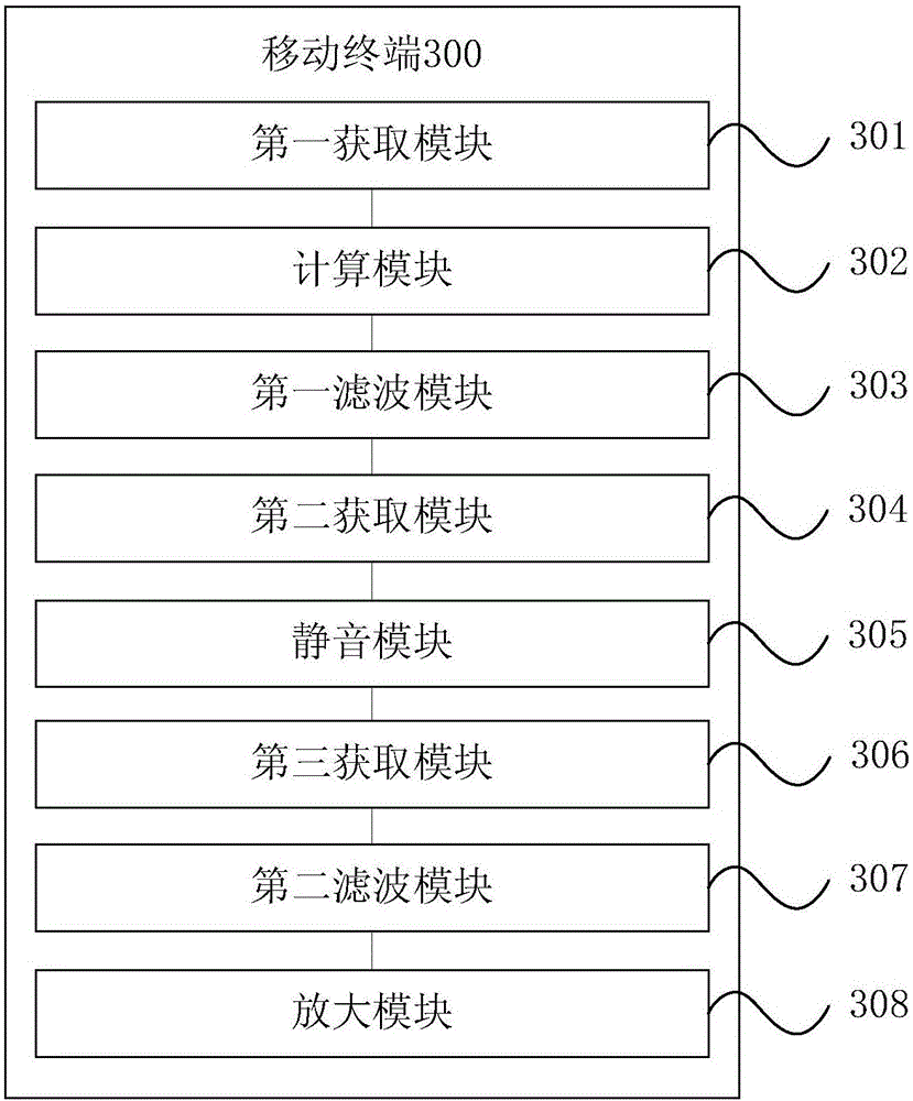Sound signal processing method and mobile terminal