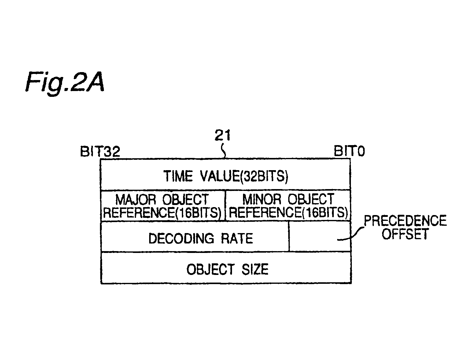 Time based multimedia objects streaming apparatus and method
