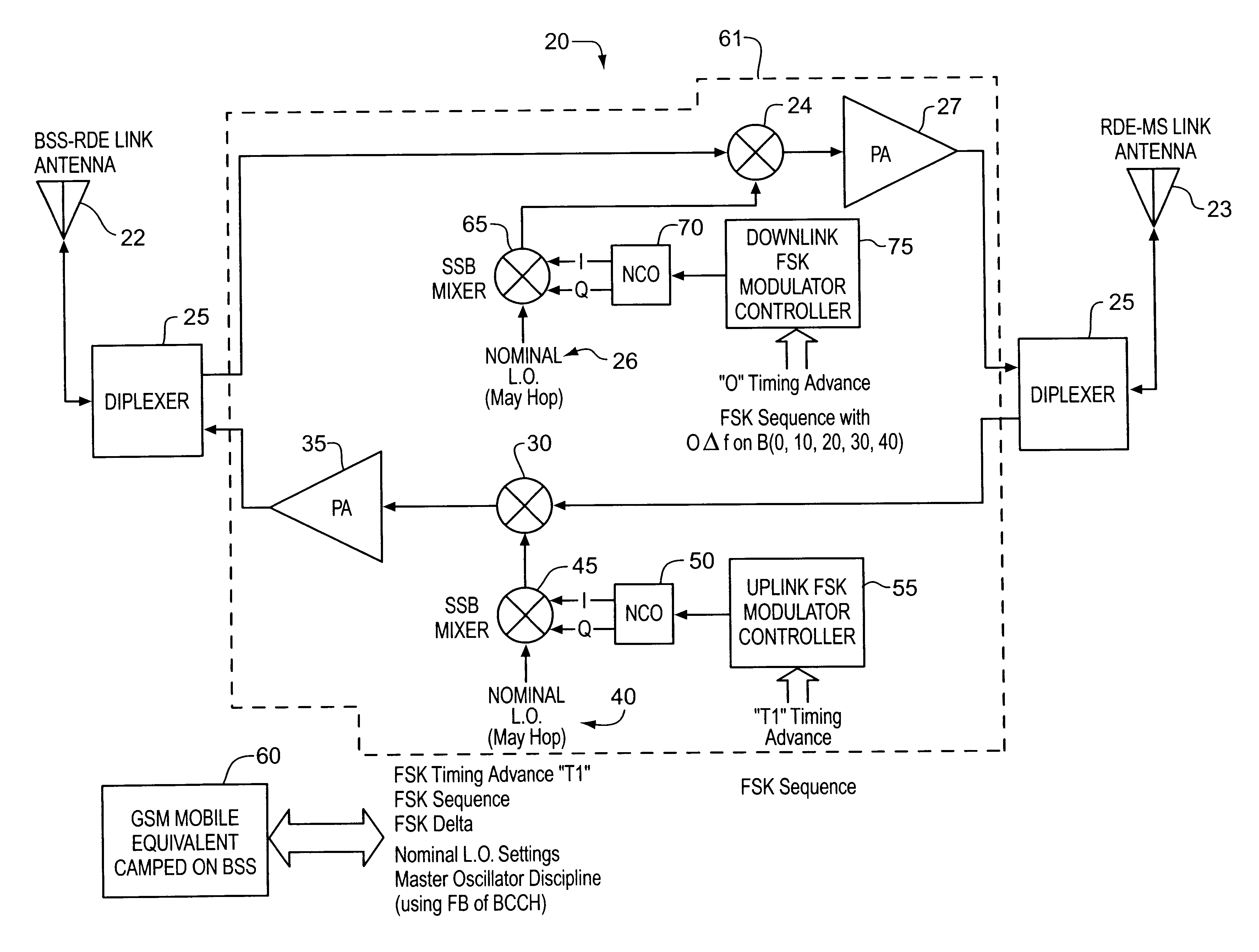 RF signal repeater in mobile communications systems