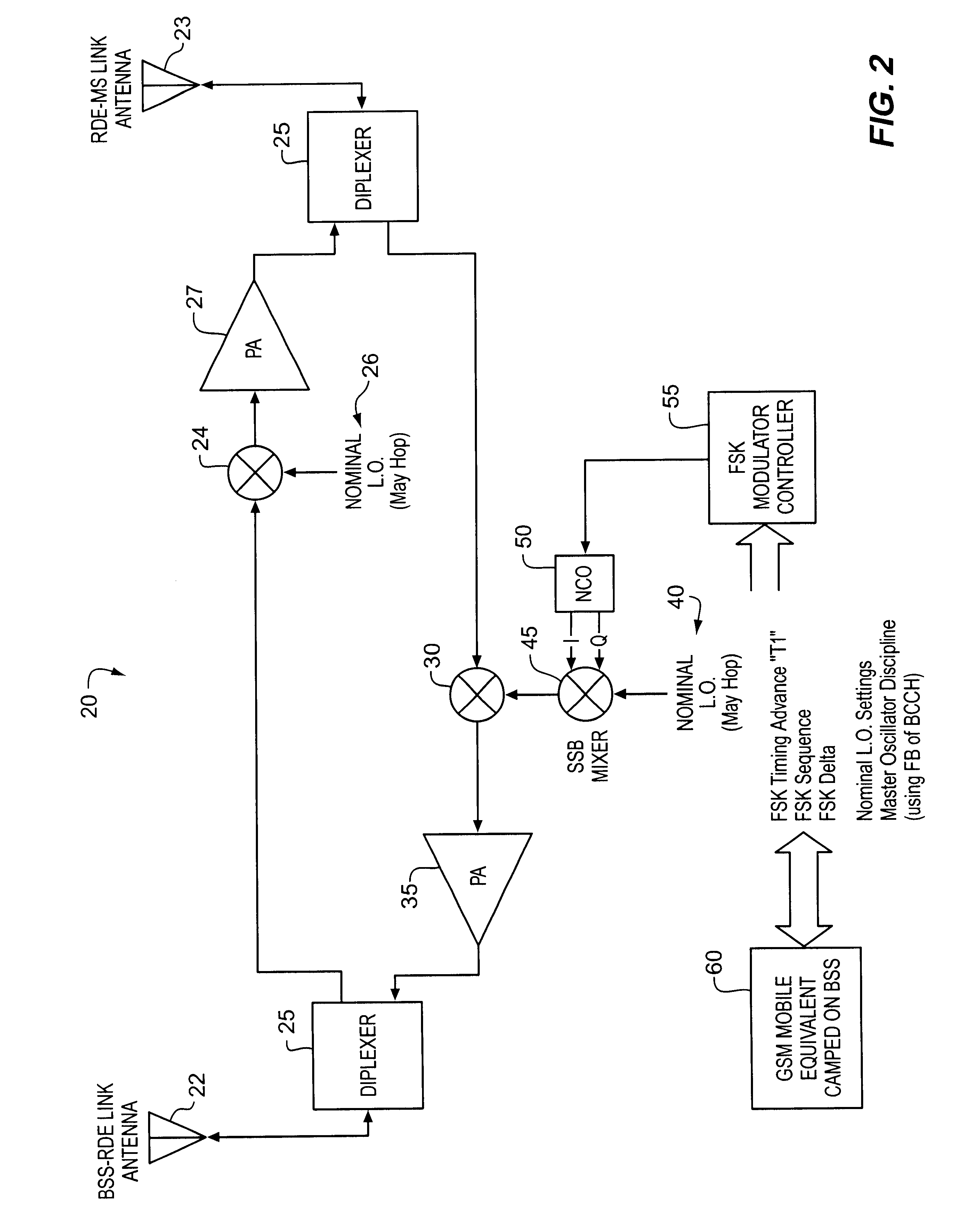 RF signal repeater in mobile communications systems