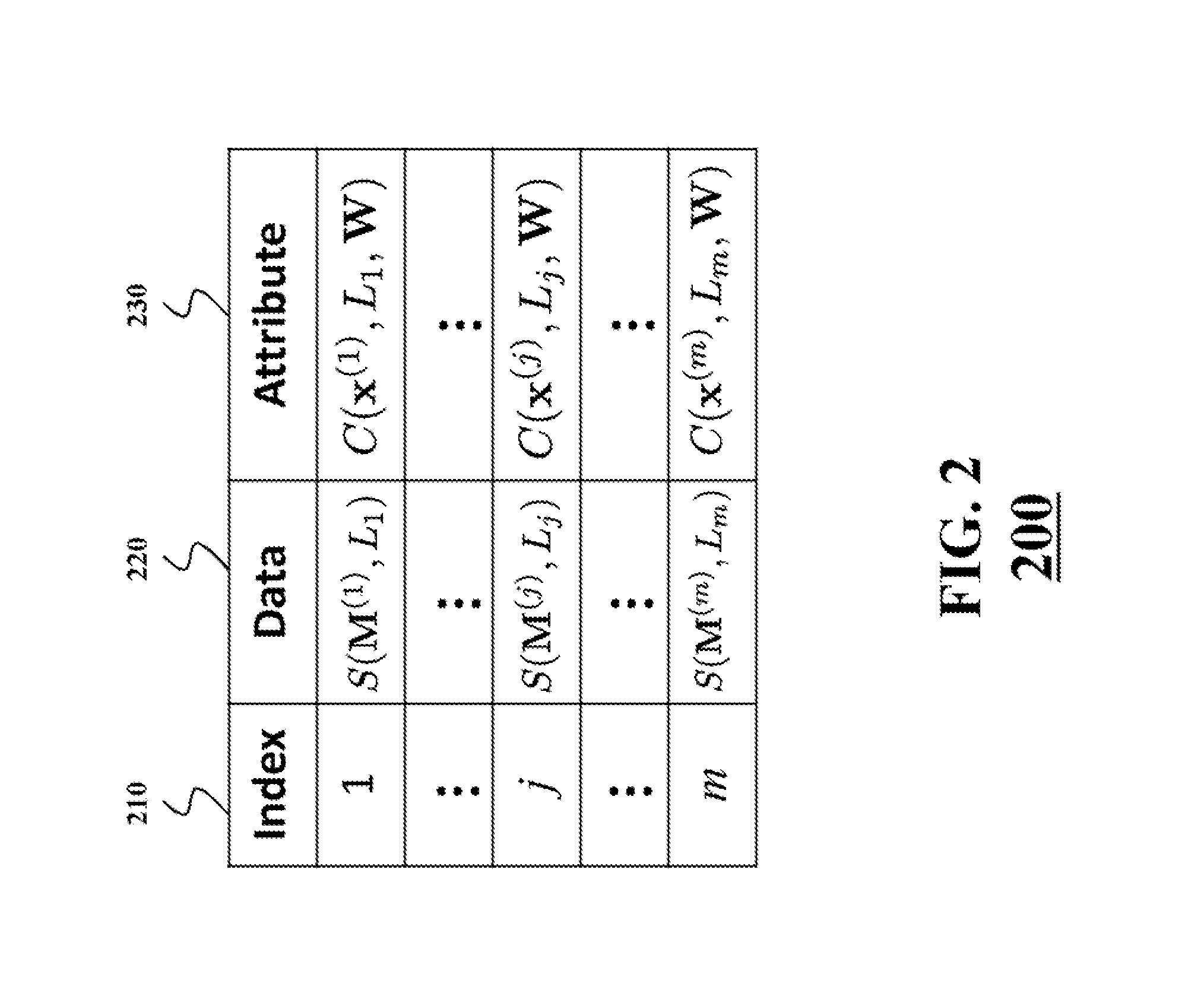 Method for Querying Data in Privacy Preserving Manner Using Attributes