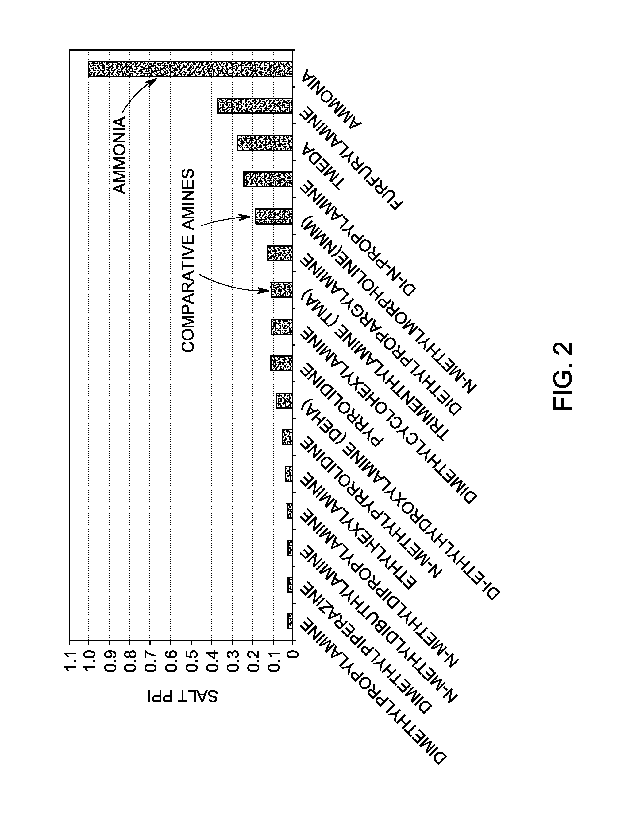 Compounds and methods for inhibiting corrosion in hydrocarbon processing units