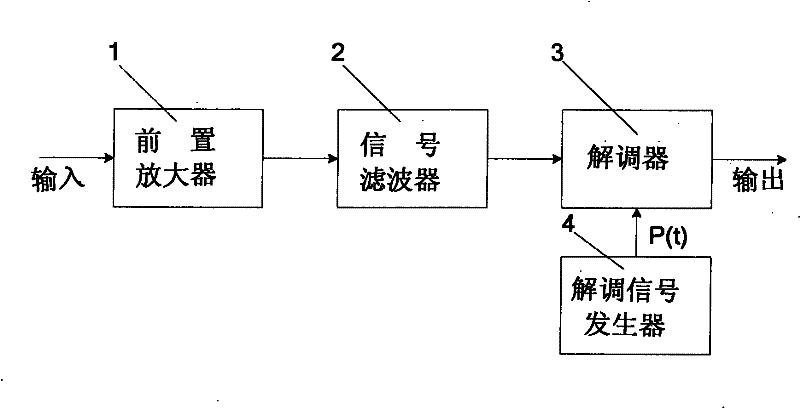Narrowband filtering signal conditioning method and device of electromagnetic flowmeter