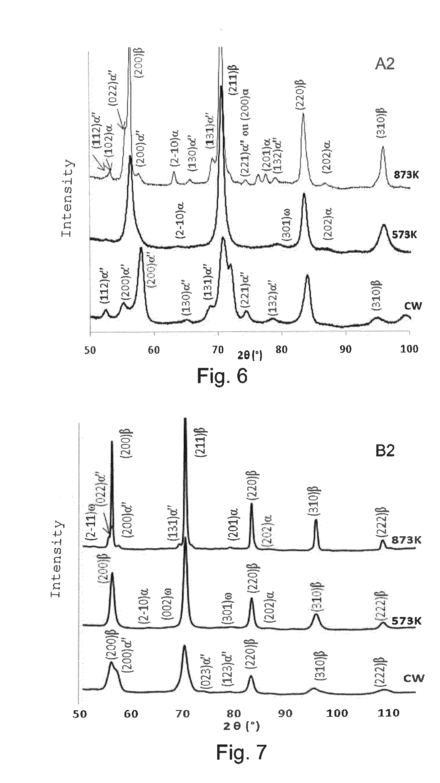 Method for the thermomechanical treatment of a titanium alloy, and resulting alloy and prosthesis