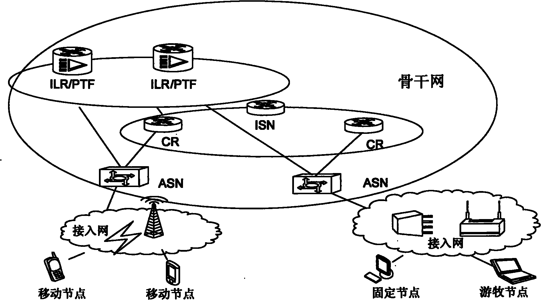 Communication network realized by network architecture based on separation of control surfaces and media surface