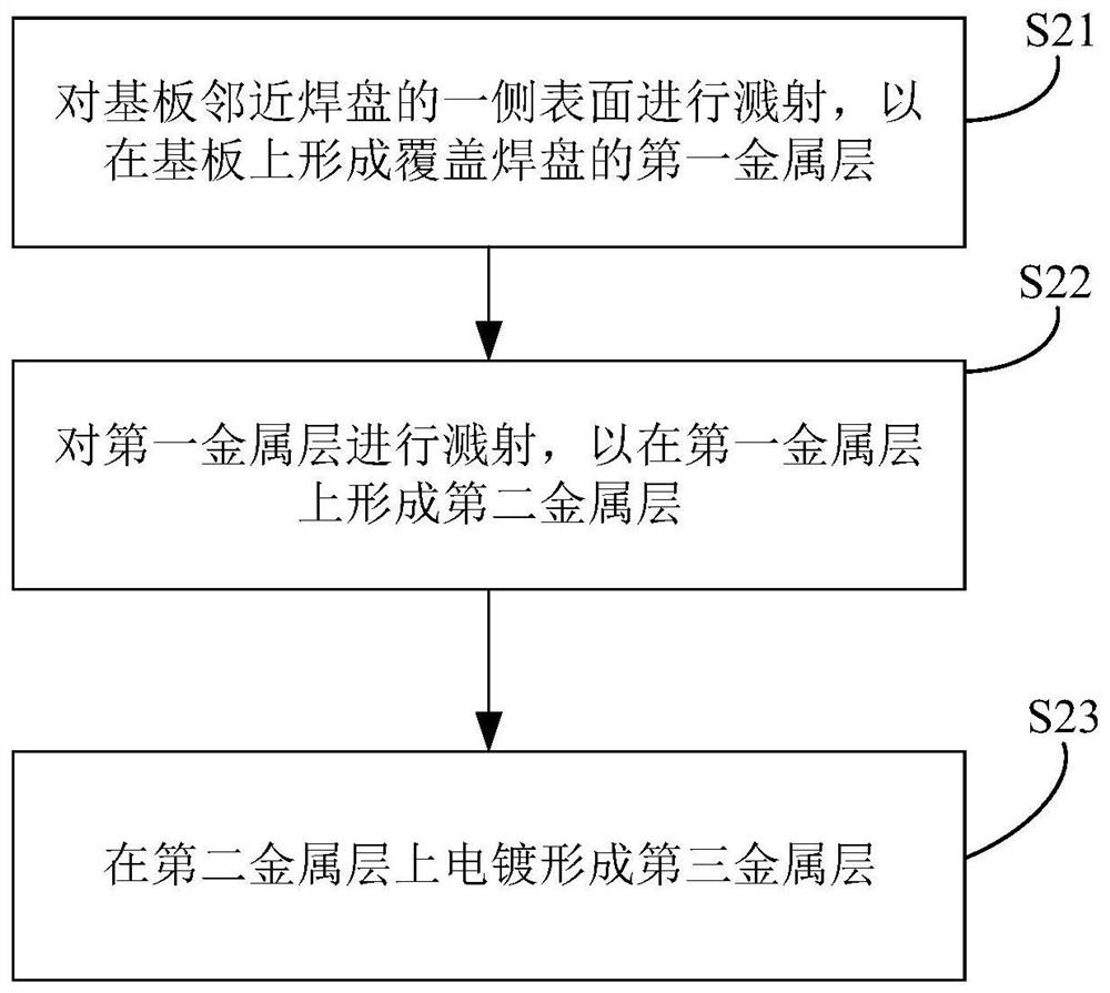 Manufacturing method of embedded circuit board, embedded circuit board and application