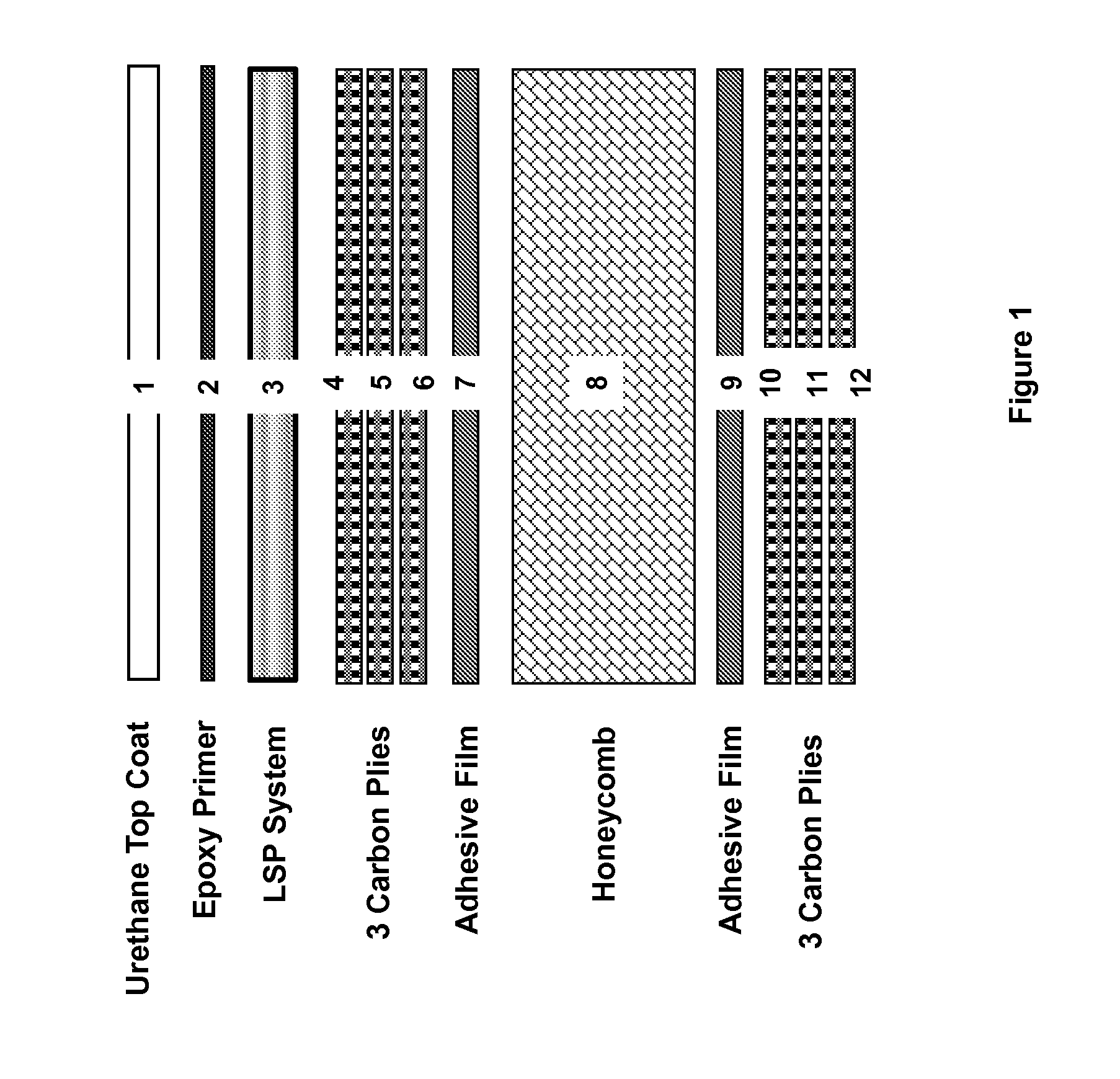 Method for protecting a substrate from lightning strikes