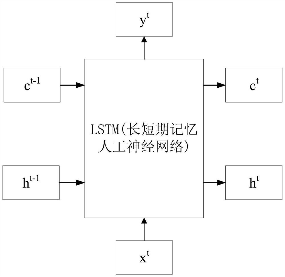 Method for establishing coal seam gas content prediction model, and device thereof, terminal and storage medium