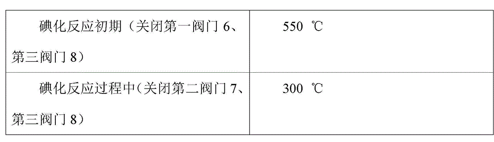 Iodinating and purifying device and molten salt heat exchange method based on same