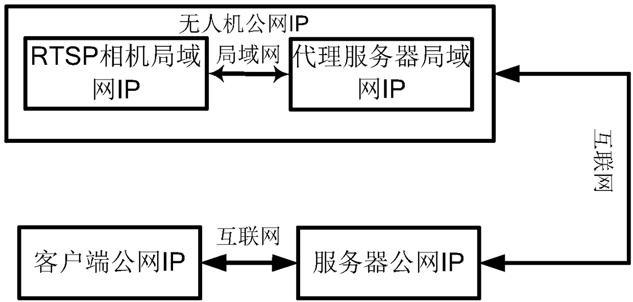 System and method for real-time transmission of UAV media data