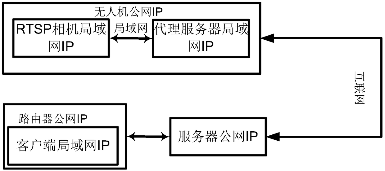 System and method for real-time transmission of UAV media data