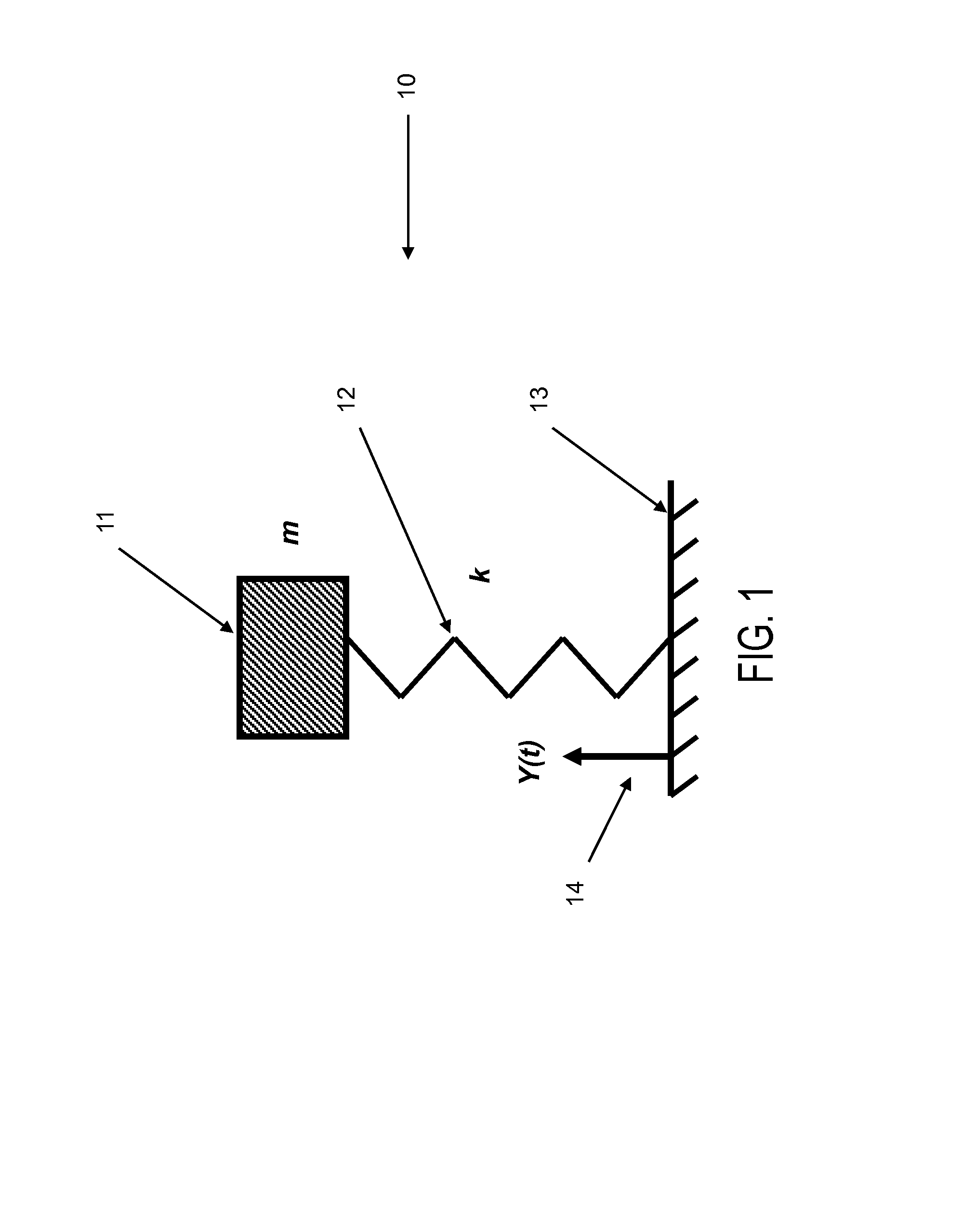 Electrical generators for low-frequency and time-varying rocking and rotary motions