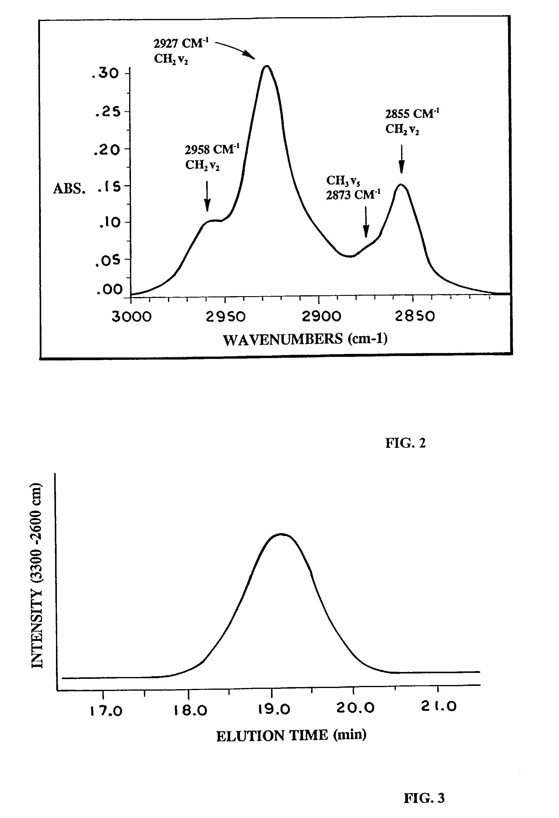 Measurement of short chain branching in olefin copolymers using chemometric analysis