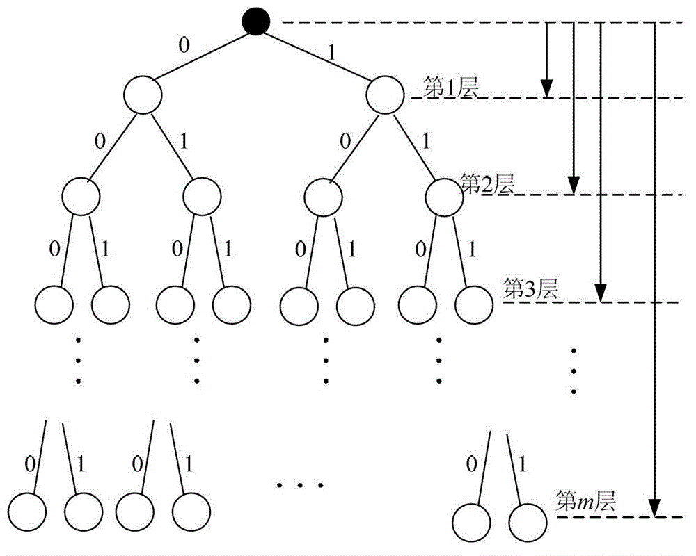 On-off keying (OOK) modulation-based source coding method of high transmitted energy efficiency in wireless sensor network