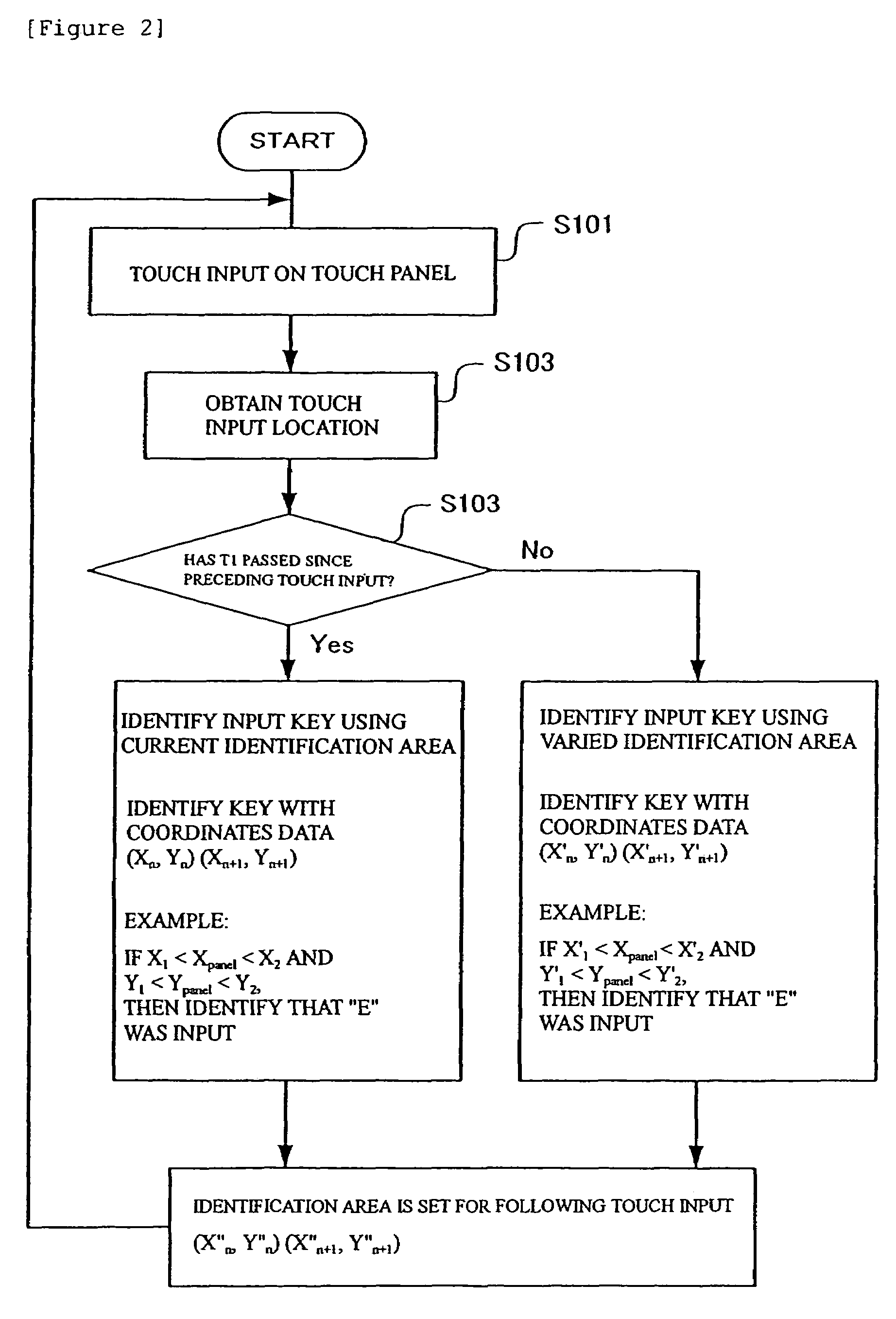 Input apparatus, computer apparatus, method for identifying input object, method for identifying input object in keyboard, and computer program