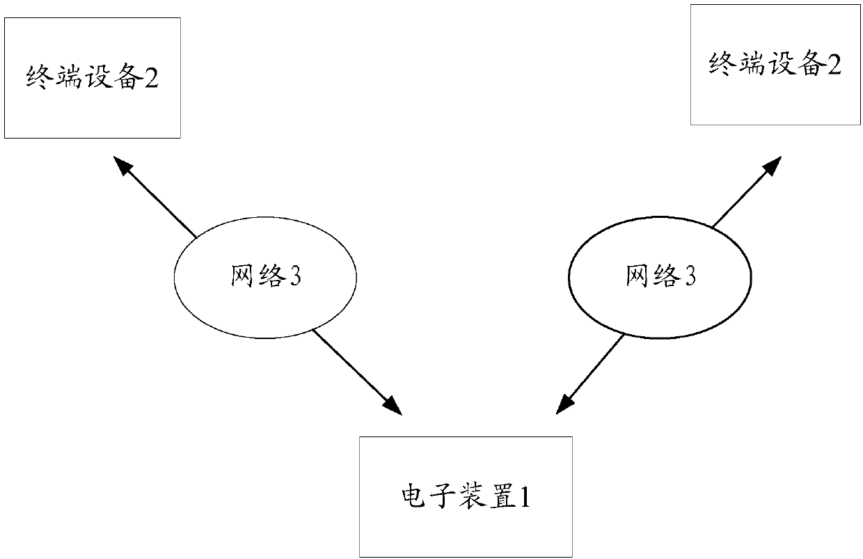 Method for pushing loan advertisement in application program, electronic device and medium