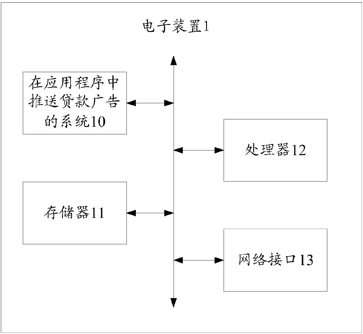 Method for pushing loan advertisement in application program, electronic device and medium