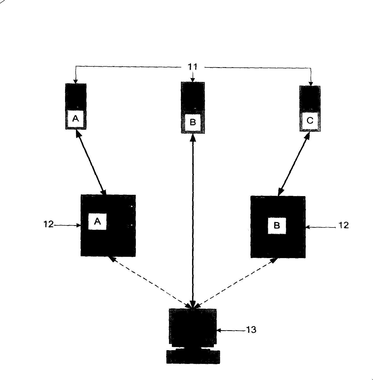 Synchronization calibration method for network element device