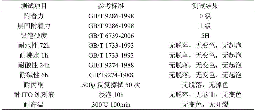 A kind of thermosetting high temperature resistant touch screen ink and preparation method thereof