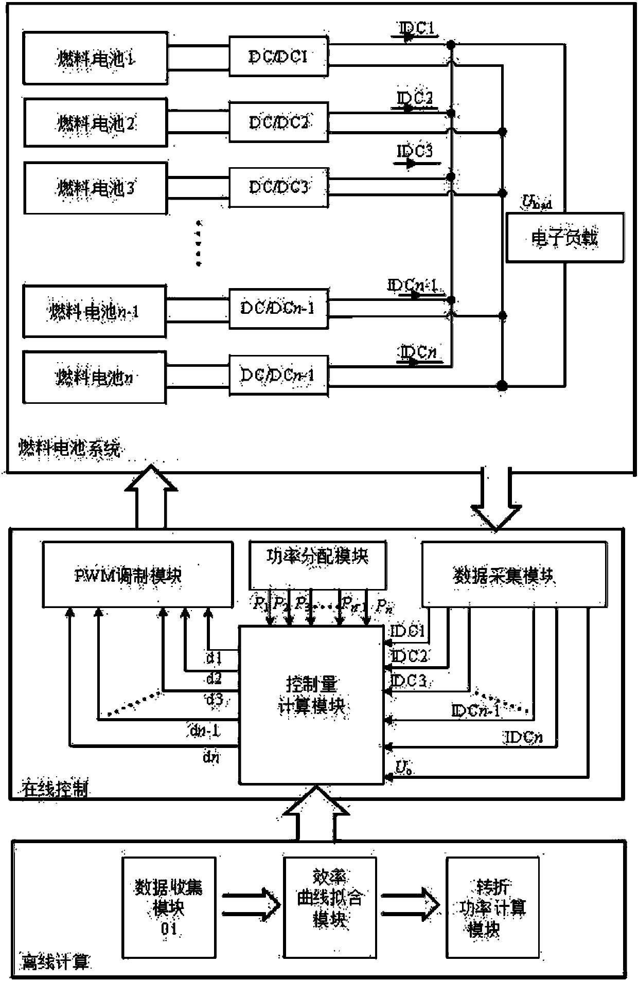 Efficiency optimization control method of fuel cell array system for tramcar