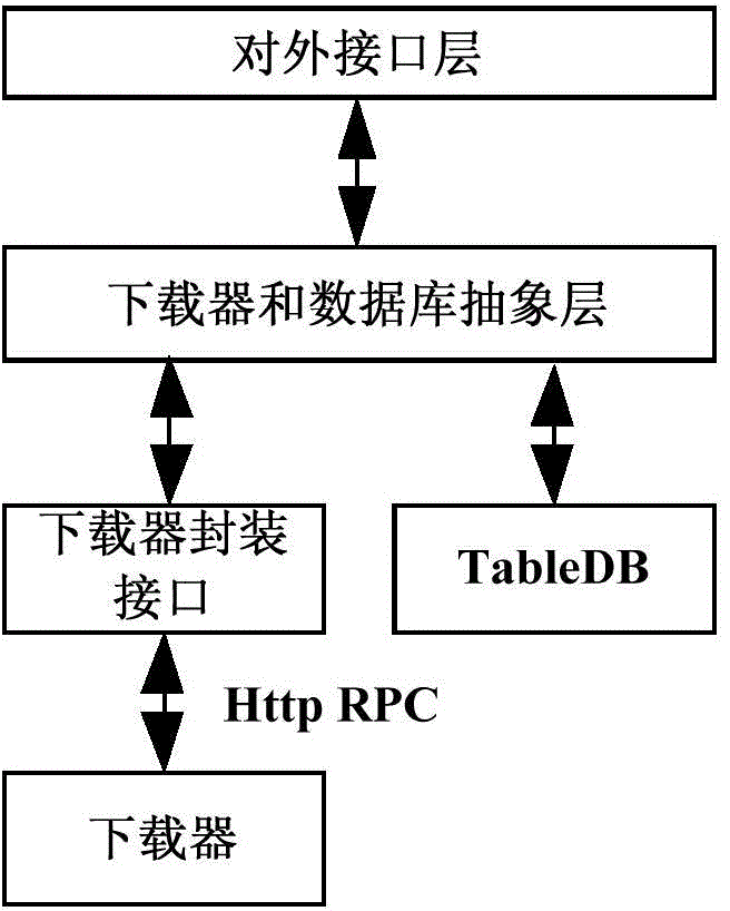 Remote file control system based on routers