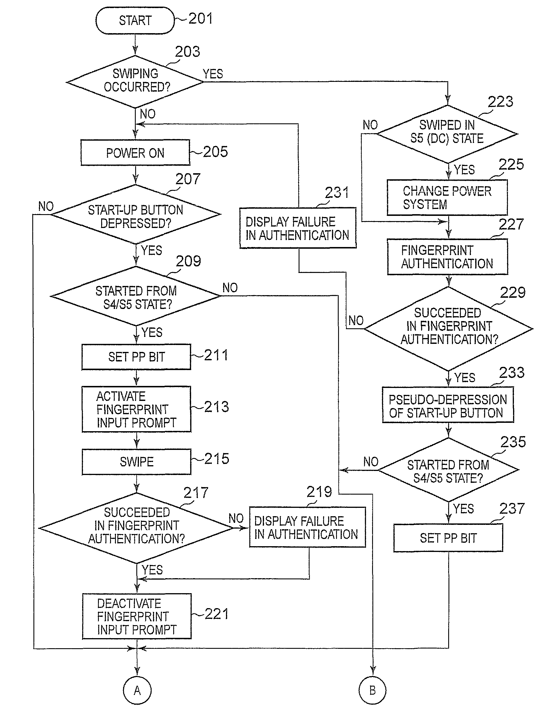 Computers having a biometric authentication device