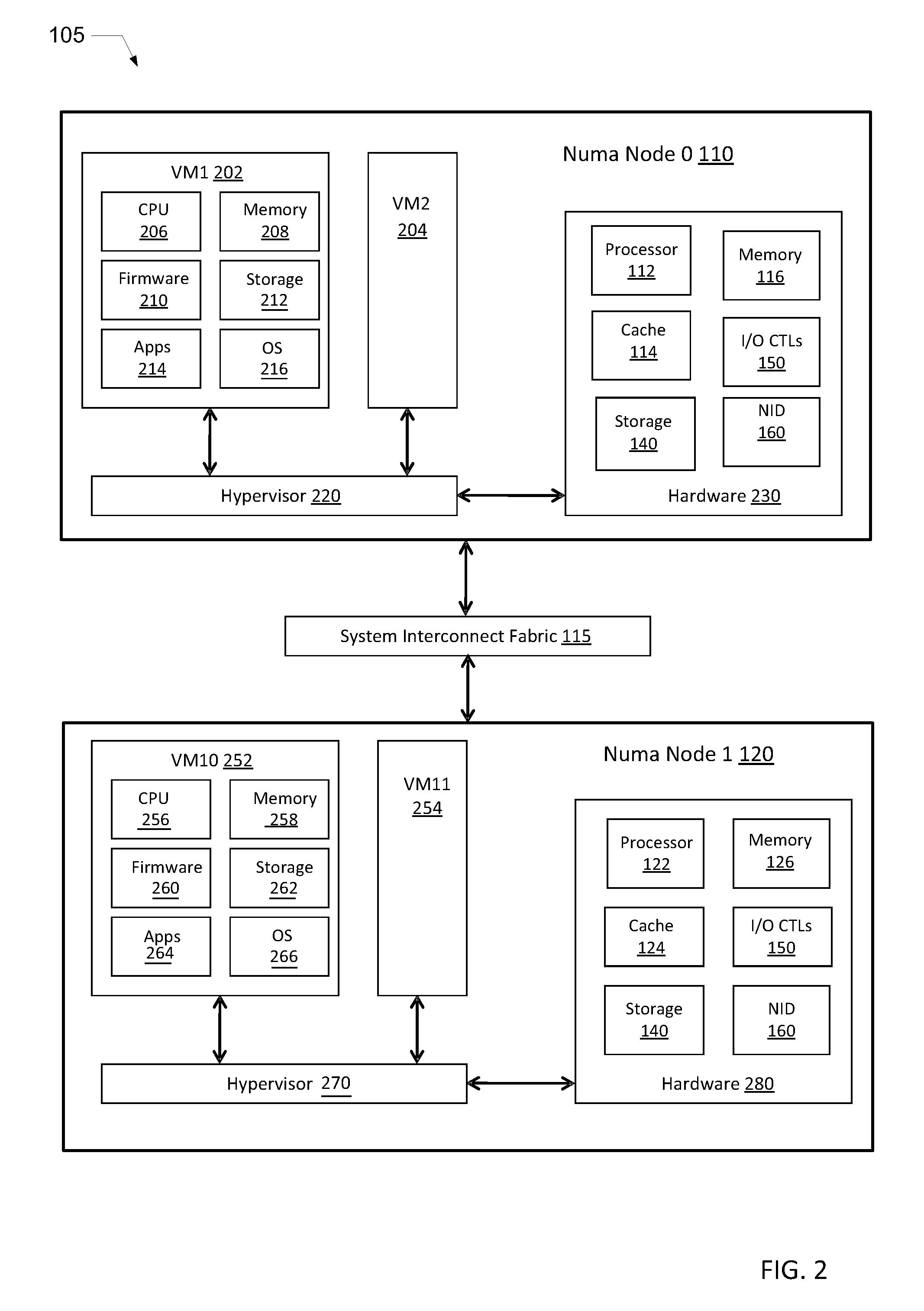 Method of migrating virtual machines between non-uniform memory access nodes within an information handling system