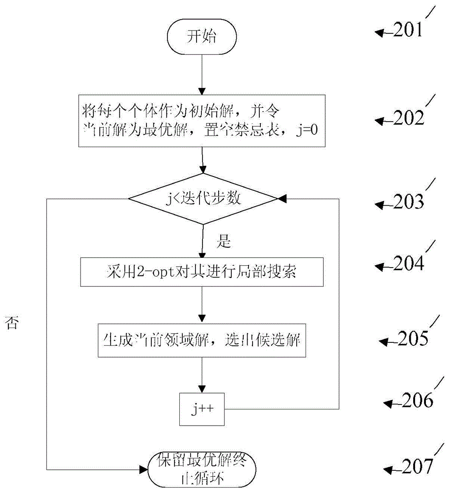 Layout method of integrated circuit based on mobile pattern sequence and genetic taboo