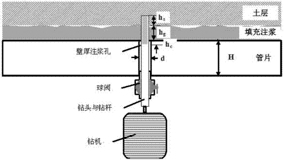 Shield tunnel grouting layer performance detection method
