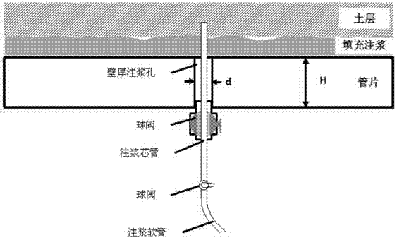 Shield tunnel grouting layer performance detection method