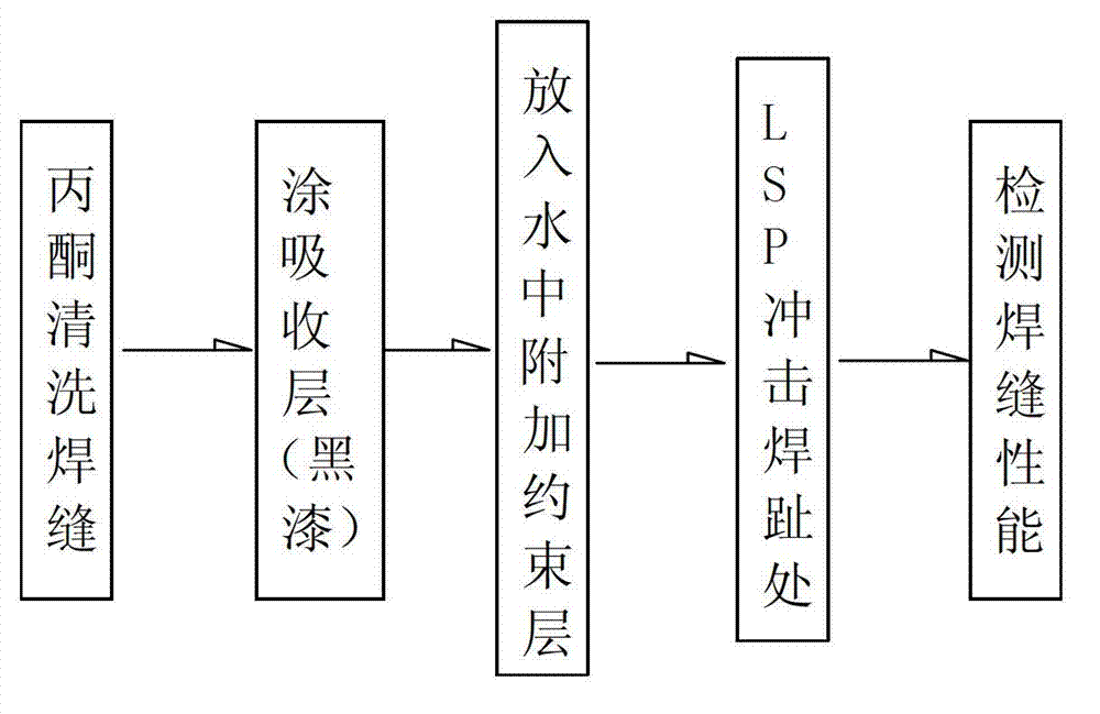 Method of improving fatigue strength of aluminum alloy welding joint